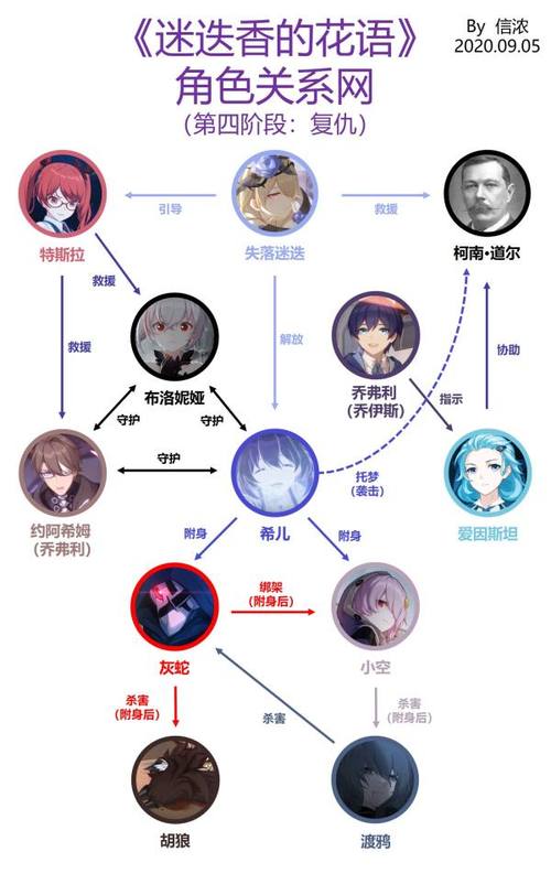i社崩坏家族介绍8800日元买的是什么