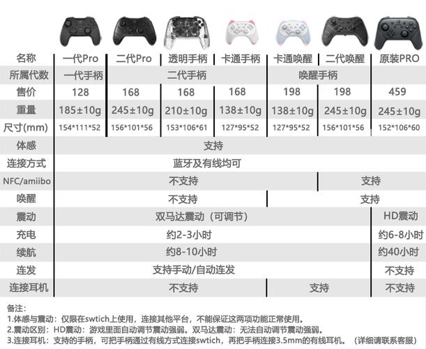 手柄玩i社游戏到底值不值得尝试