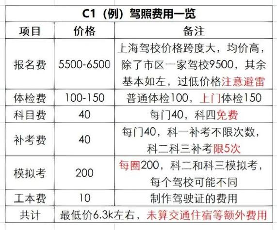 凯特驾校学费多少钱，凯特驾校官网地址
