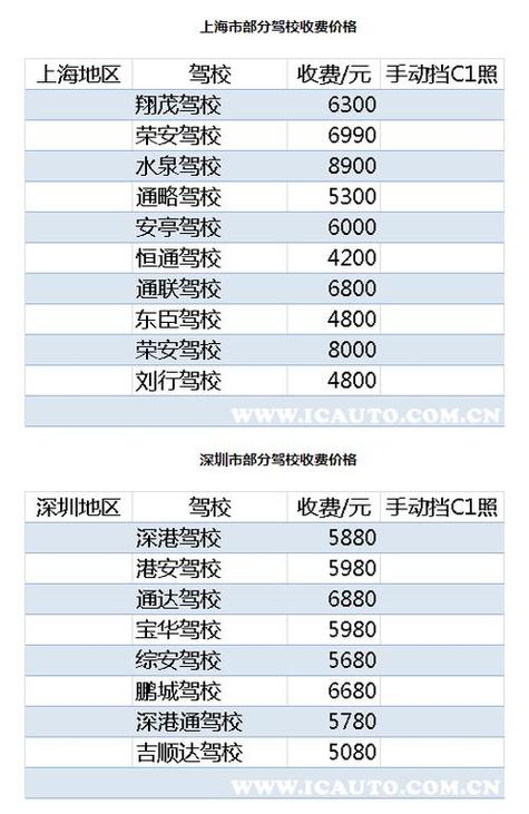 凯特驾校学费多少钱，凯特驾校官网地址