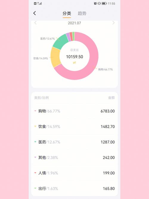 叨叨记账下载，叨叨记账怎么删除添加的项目