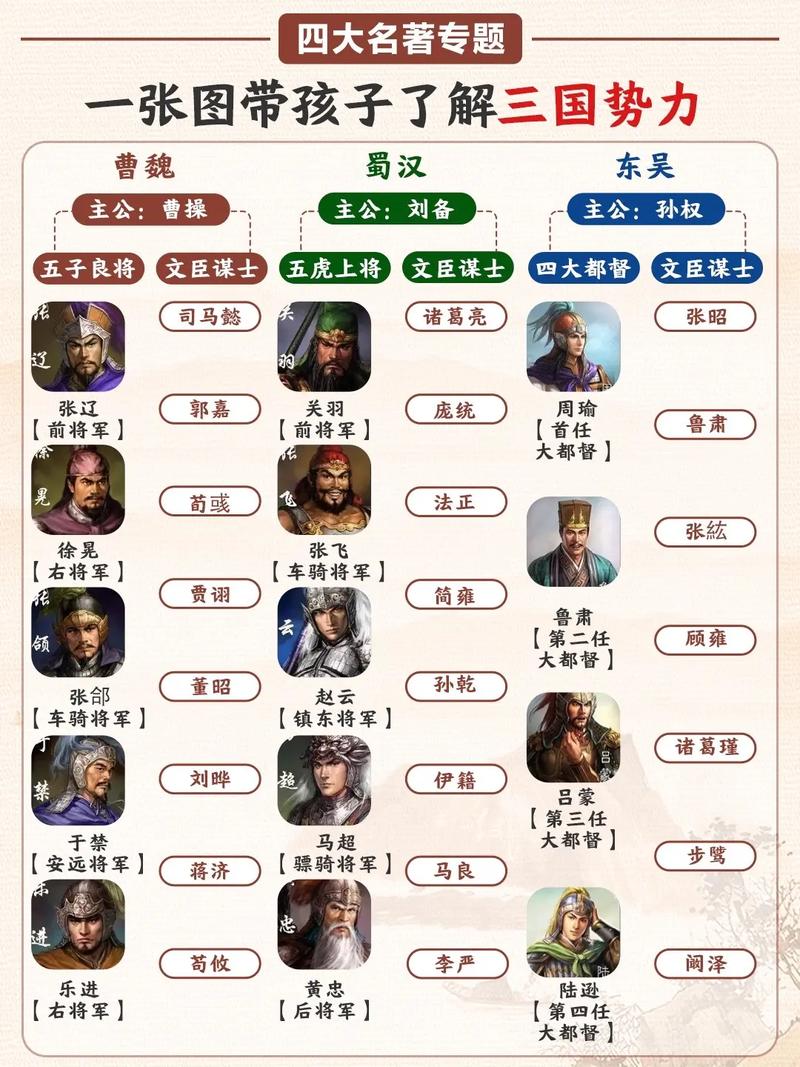 三国108将排名及绰号，三国志10名产巡礼