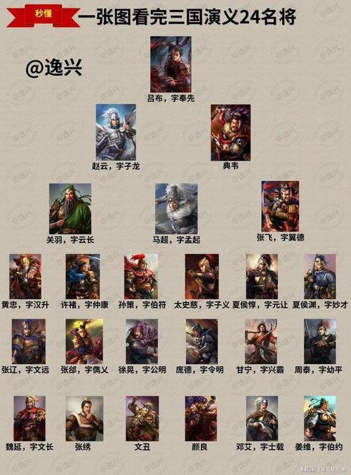 三国108将排名及绰号，三国志10名产巡礼