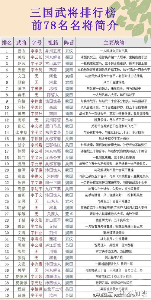 三国108将排名及绰号，三国志10名产巡礼