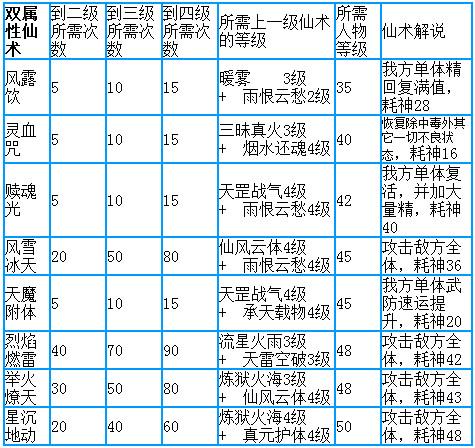 仙剑3攻略电子书：告别卡关，享受游戏乐趣