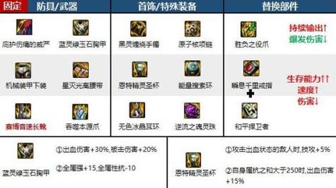 DNF男街霸武器：出血9自定义，伤害爆表！