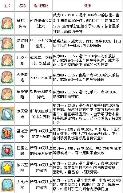 洛克王国技能石获取方法：快速获取技能石，提升宠物实力！