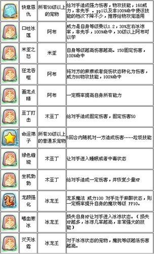 洛克王国技能石获取方法：快速获取技能石，提升宠物实力！