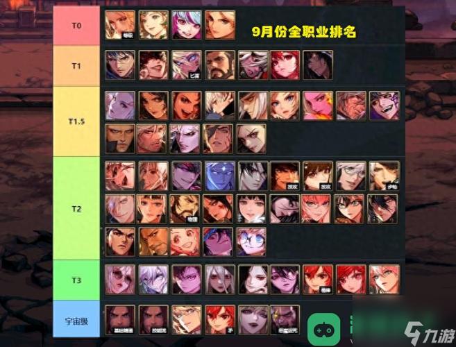 DNF最强职业排名：谁是版本之王？