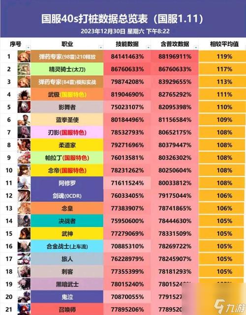 DNF最强职业排名：谁是版本之王？