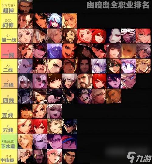 DNF最强职业排名：谁是版本之王？